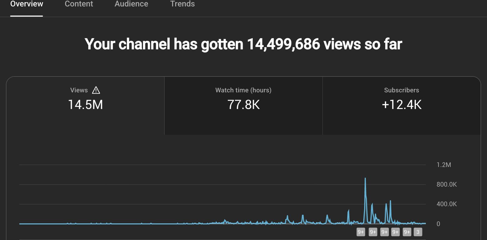 14,499,686 views